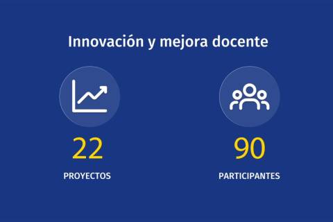 Imagen con los datos de actividades de innovación docente.